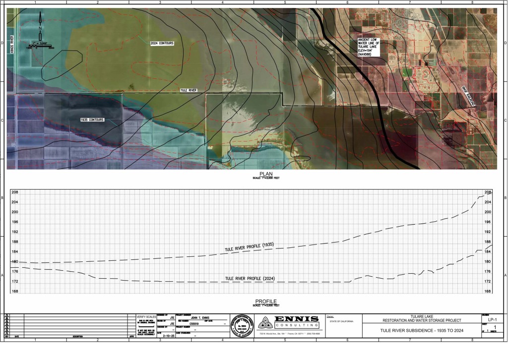 Graphic of Tule River changing gradient due to subsidence