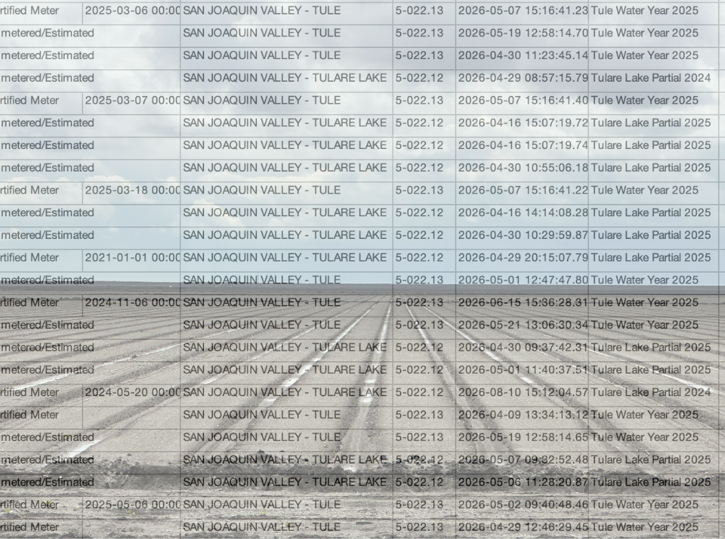 Are Kings County farmers getting a bad rap from bad data? – SJV Water